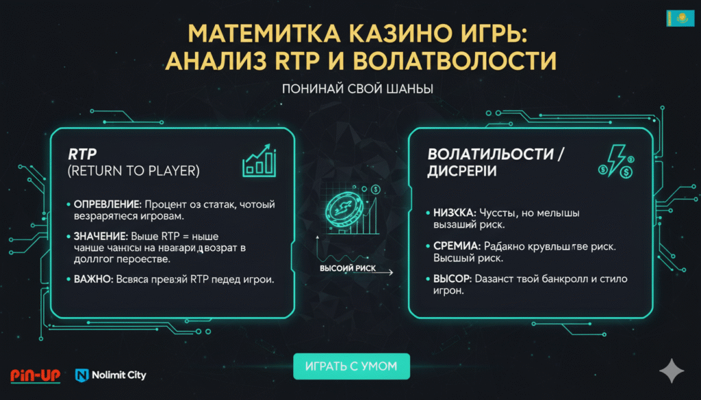 rtp волатильность математика игр казино анализ