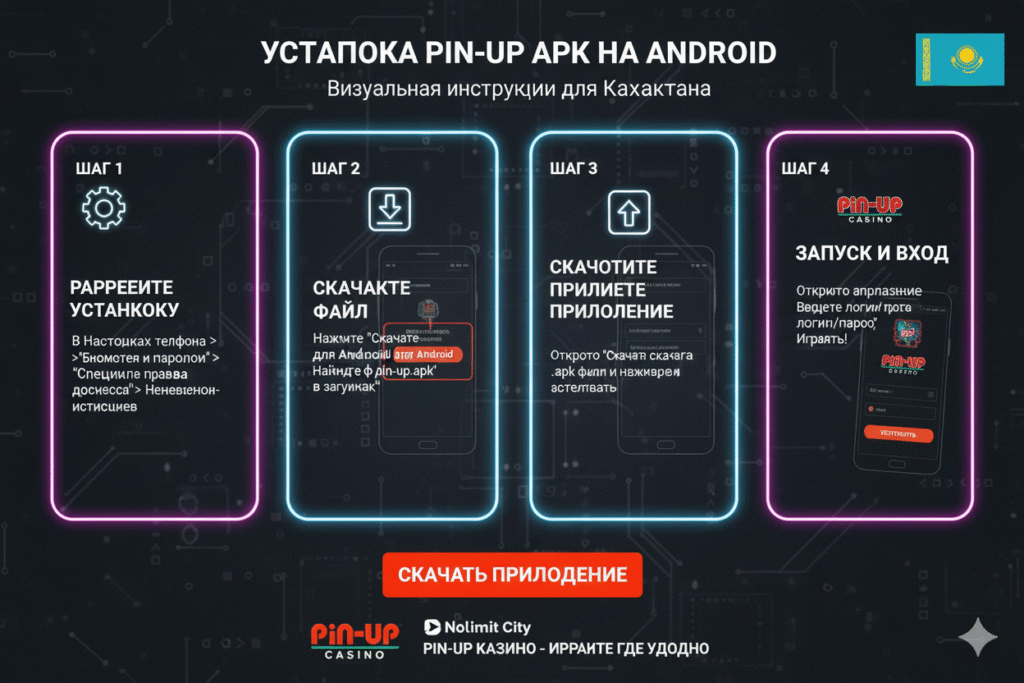 Пошаговая визуальная инструкция установки Pin-Up APK на Android
