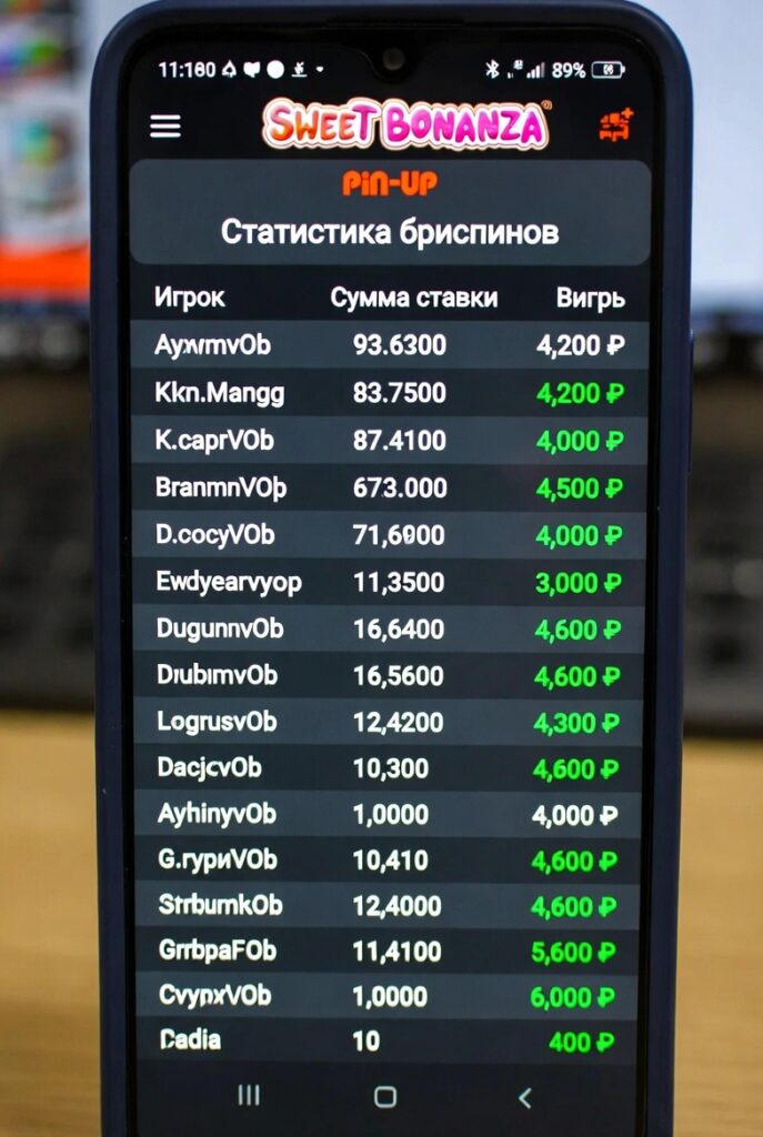 Статистика выигрышей в фриспинах Sweet Bonanza на платформе Pin-Up