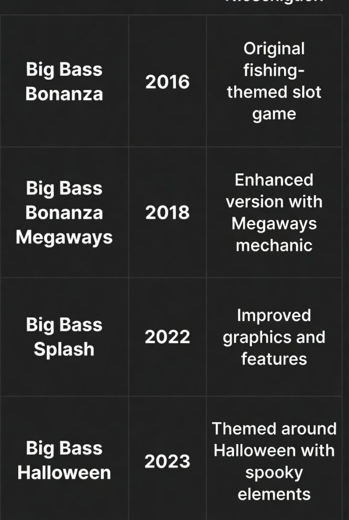 Сравнительная таблица серии Big Bass — оригинал и продолжения