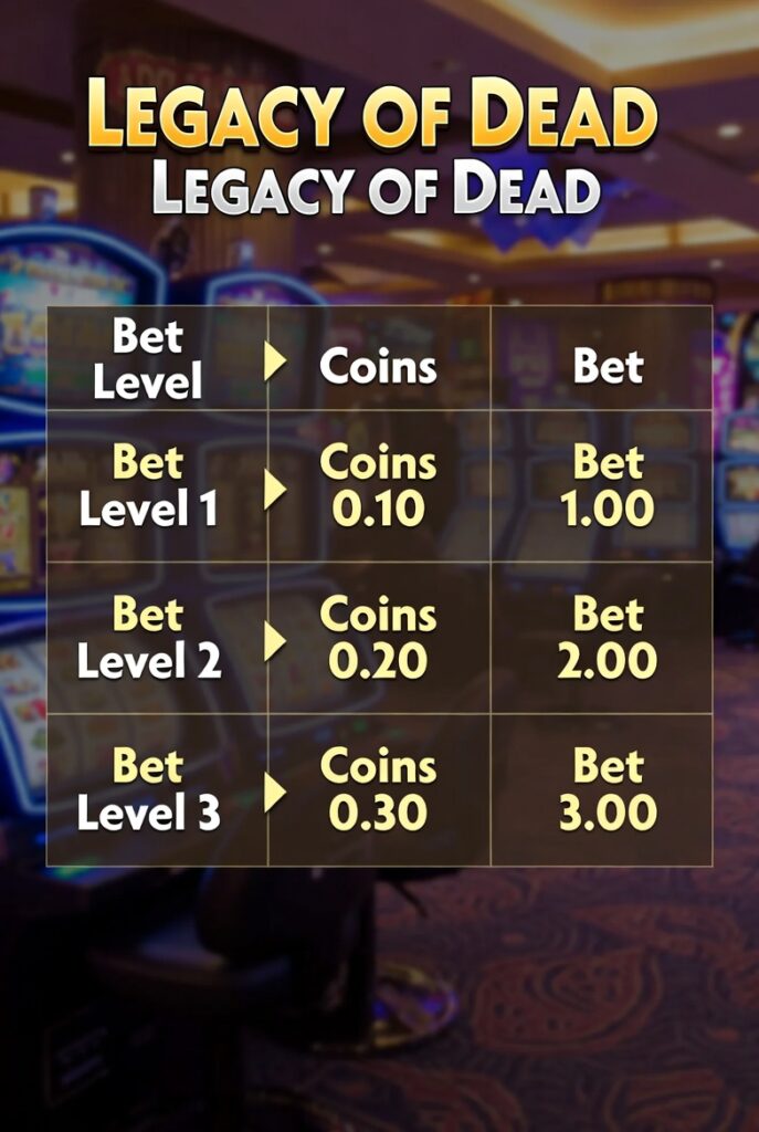 График управления банкроллом для Legacy of Dead с примерами ставок
