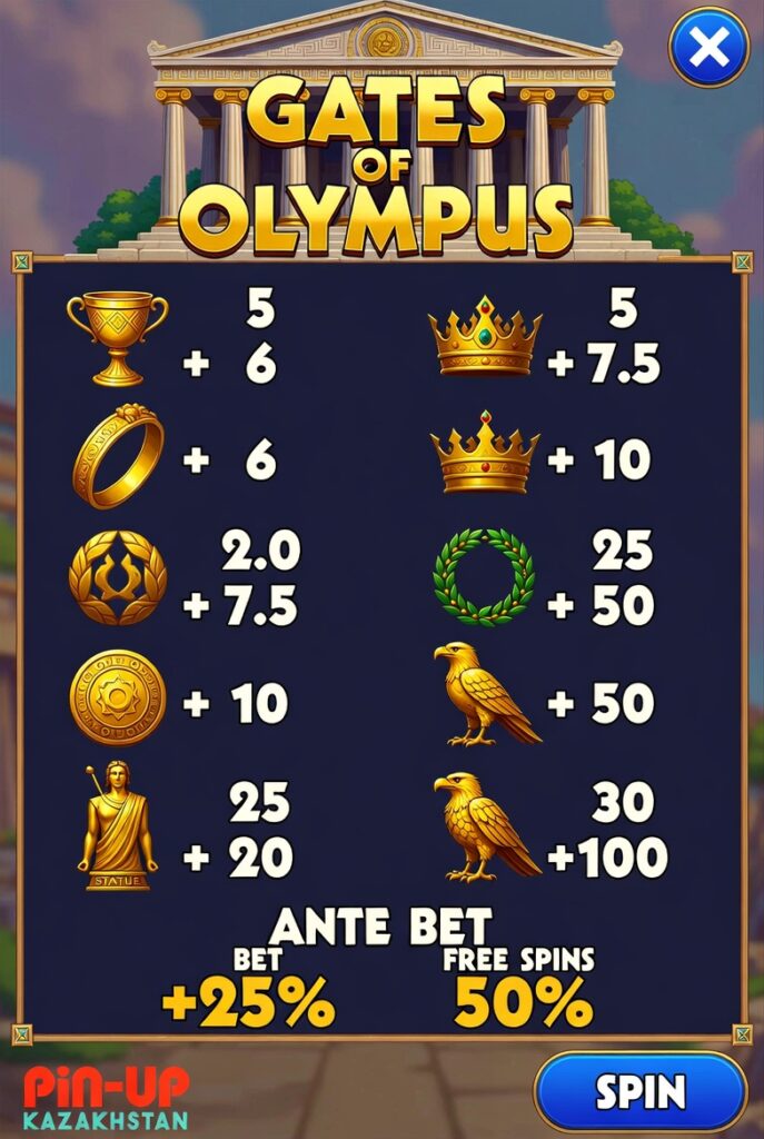 Функция Ante Bet в слоте Gates of Olympus Pin-Up Казахстан