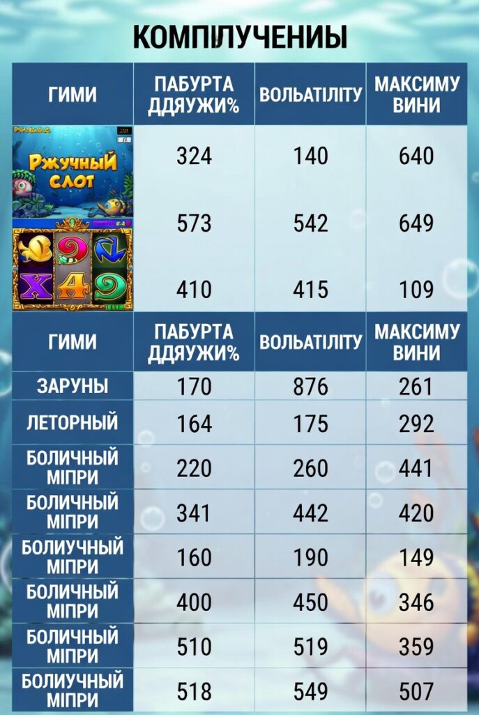 Сравнительная таблица слотов Push Gaming