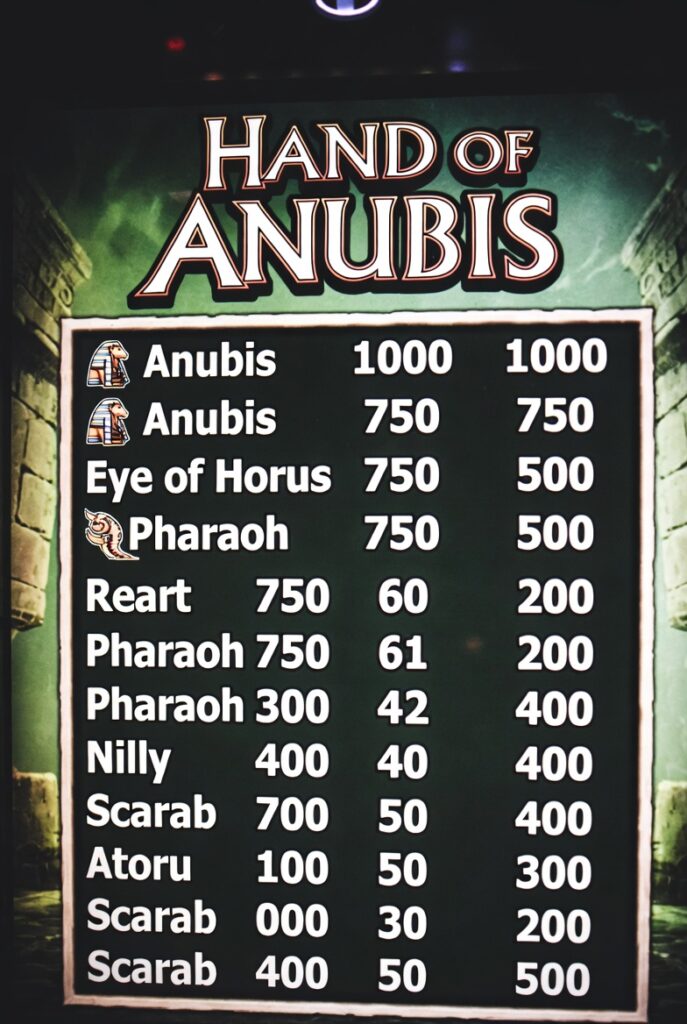Таблица выплат слота Hand of Anubis с символами египетских богов